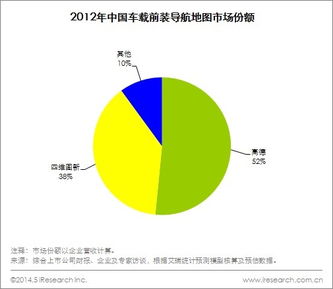 艾瑞快评 移动互联网大潮下的中国地图服务市场